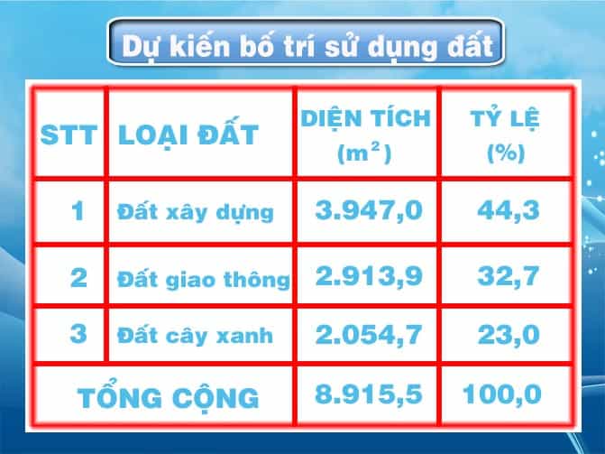 Dự Án Căn Hộ Chung Cư Tani Building – Sơn Kỳ 1
